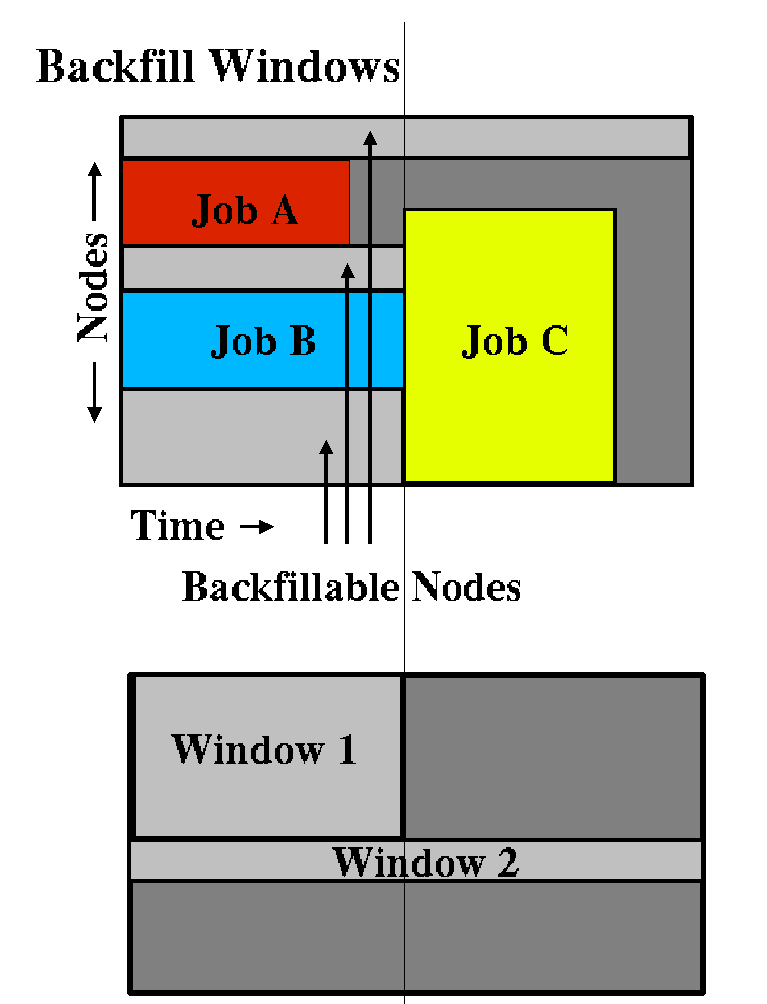 Backfill Windows