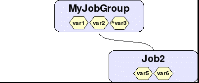 Figure 5: Jobs, job group and variables after complete
