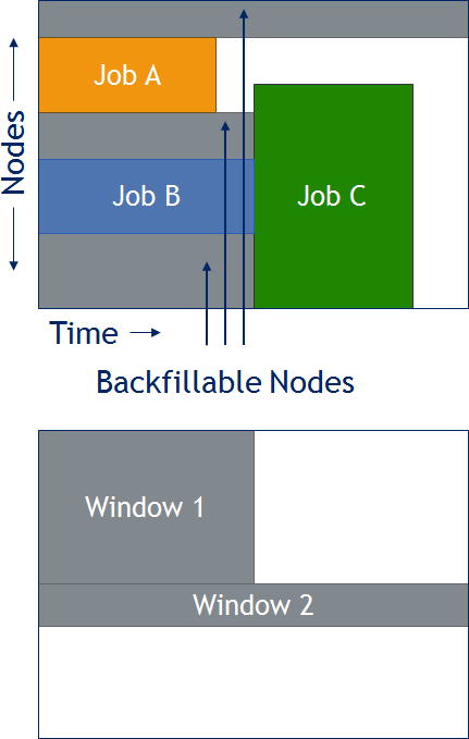 Backfill Windows