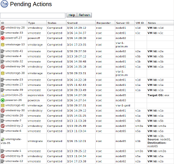 Pending Actions table