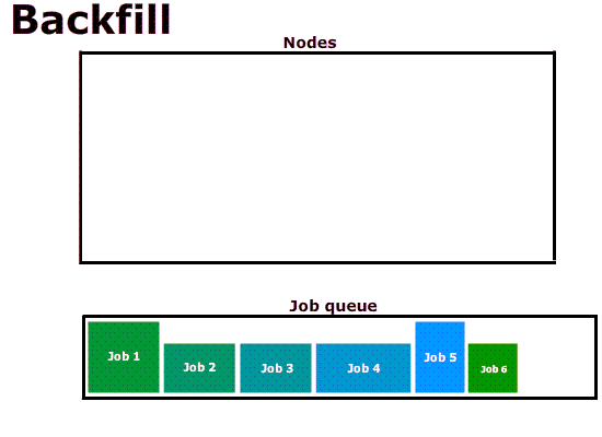 Backfill